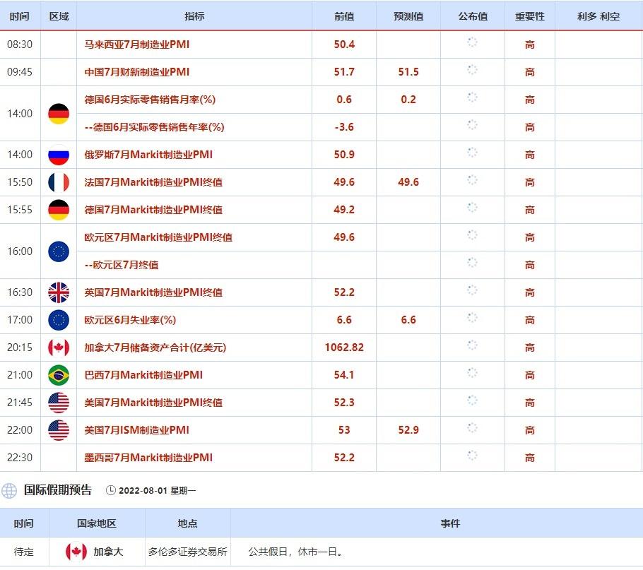 8月1日-8月5日当周重点数据和大事件前瞻
