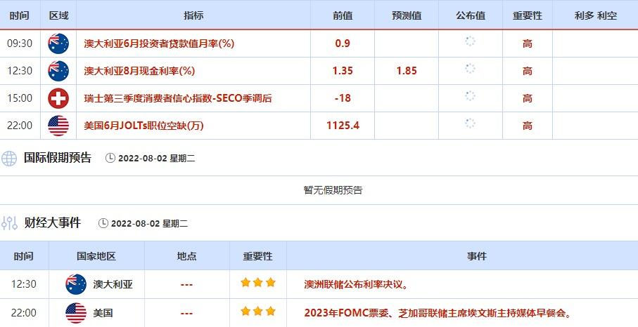 8月1日-8月5日当周重点数据和大事件前瞻