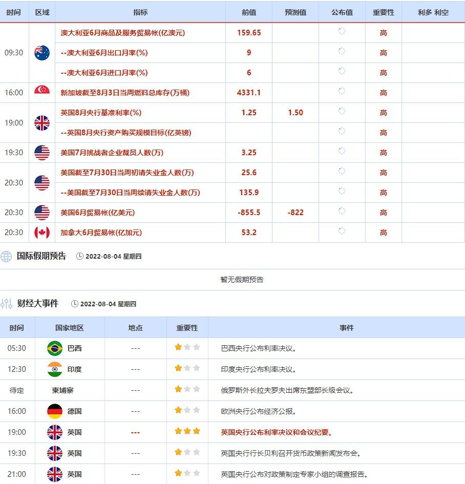 8月1日-8月5日当周重点数据和大事件前瞻