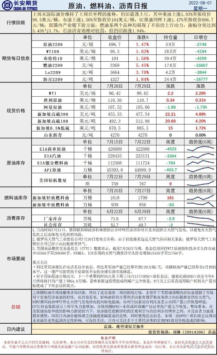 长安期货原油早评:加息风波暂息,油价恢复平淡后或震荡下行