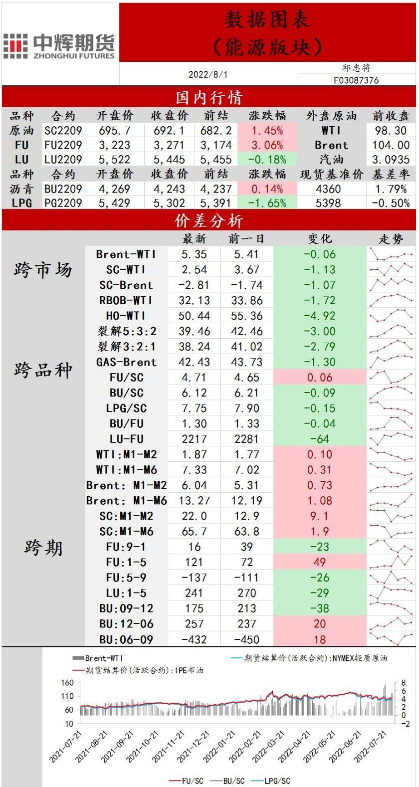 中辉期货能源日报20220801:原油振荡运行