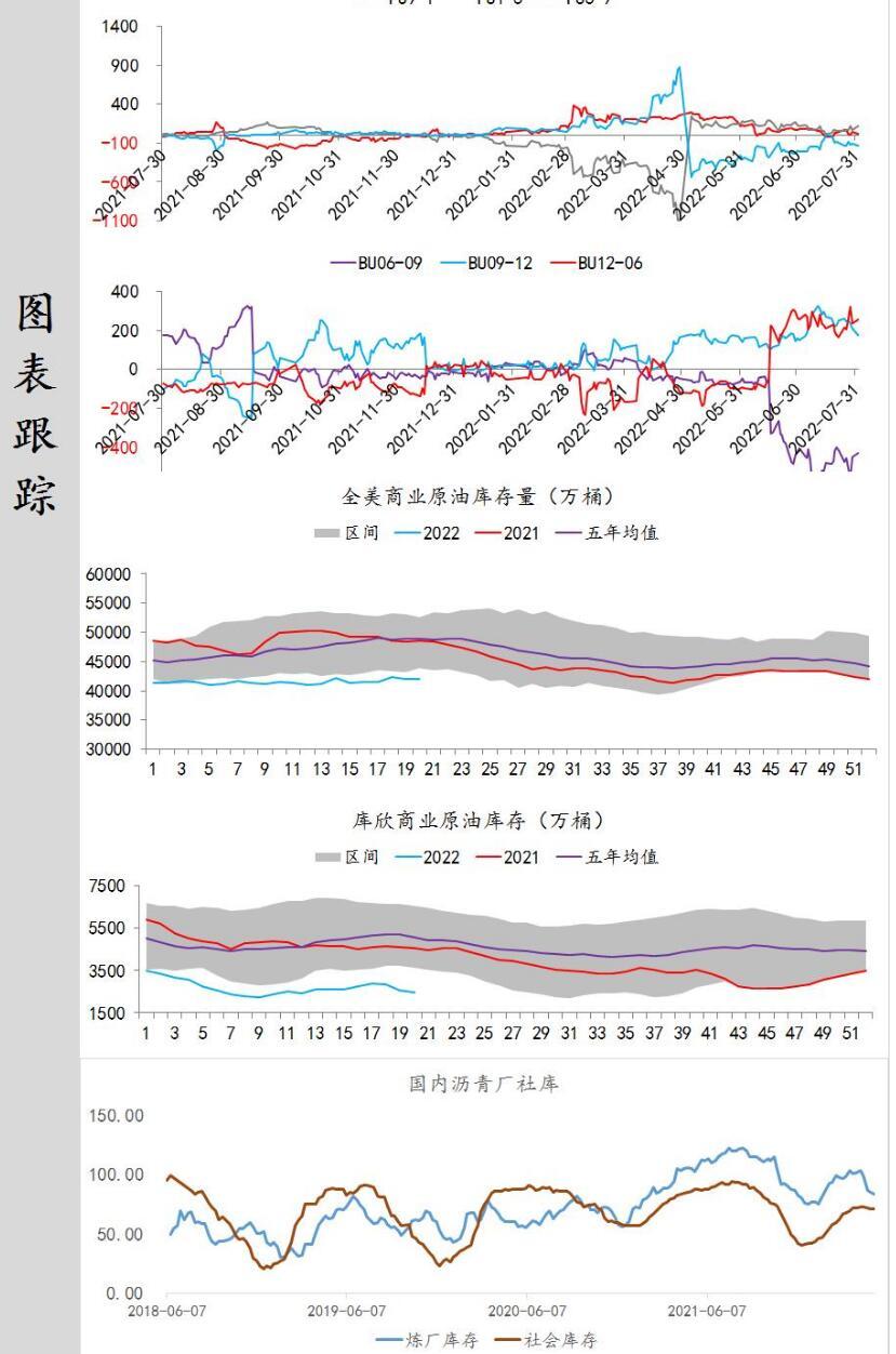 中辉期货能源日报20220801:原油振荡运行