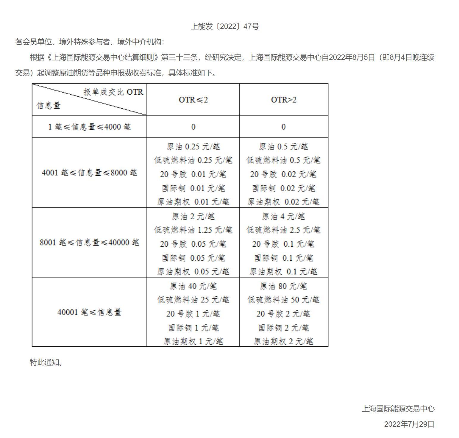 INE原油收盘上涨,市场密切关注本周OPEC会议