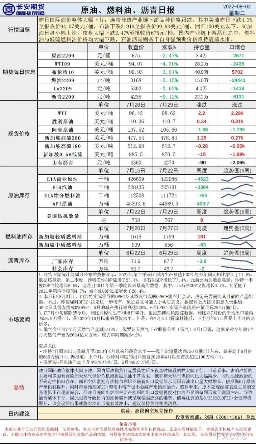 长安期货原油早评:走势震荡 波段偏空短差操作