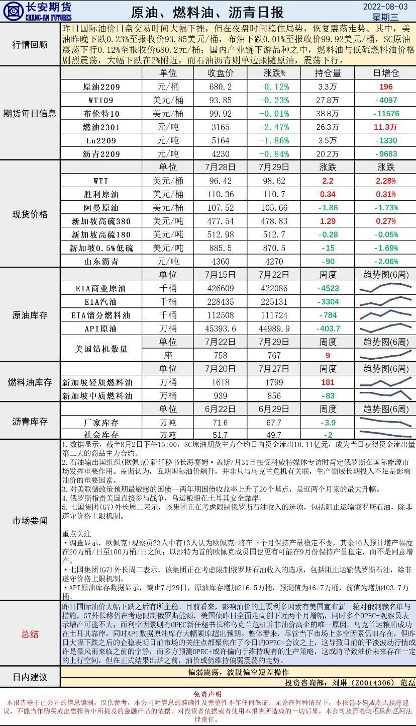 长安期货原油早评:偏弱震荡 波段偏空短差操作