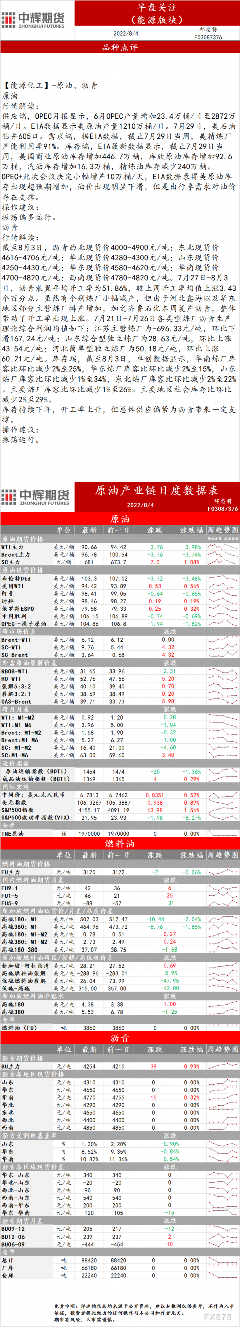 8月4日中辉期货能源早盘关注:原油振荡偏多运行,沥青振荡运行