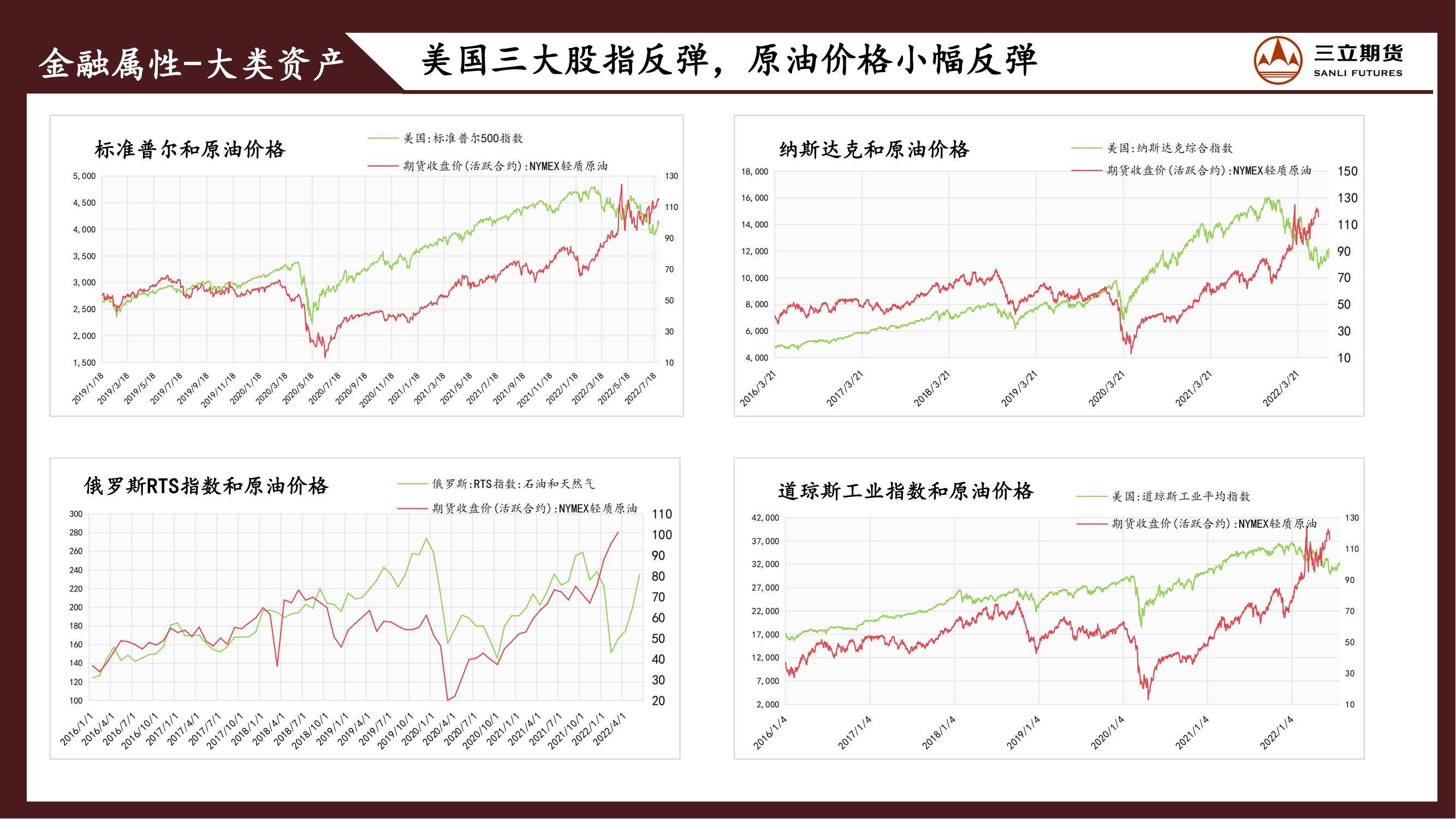 三立期货原油周报20220805:弱宏观叠加弱需求,原油震荡偏弱为主