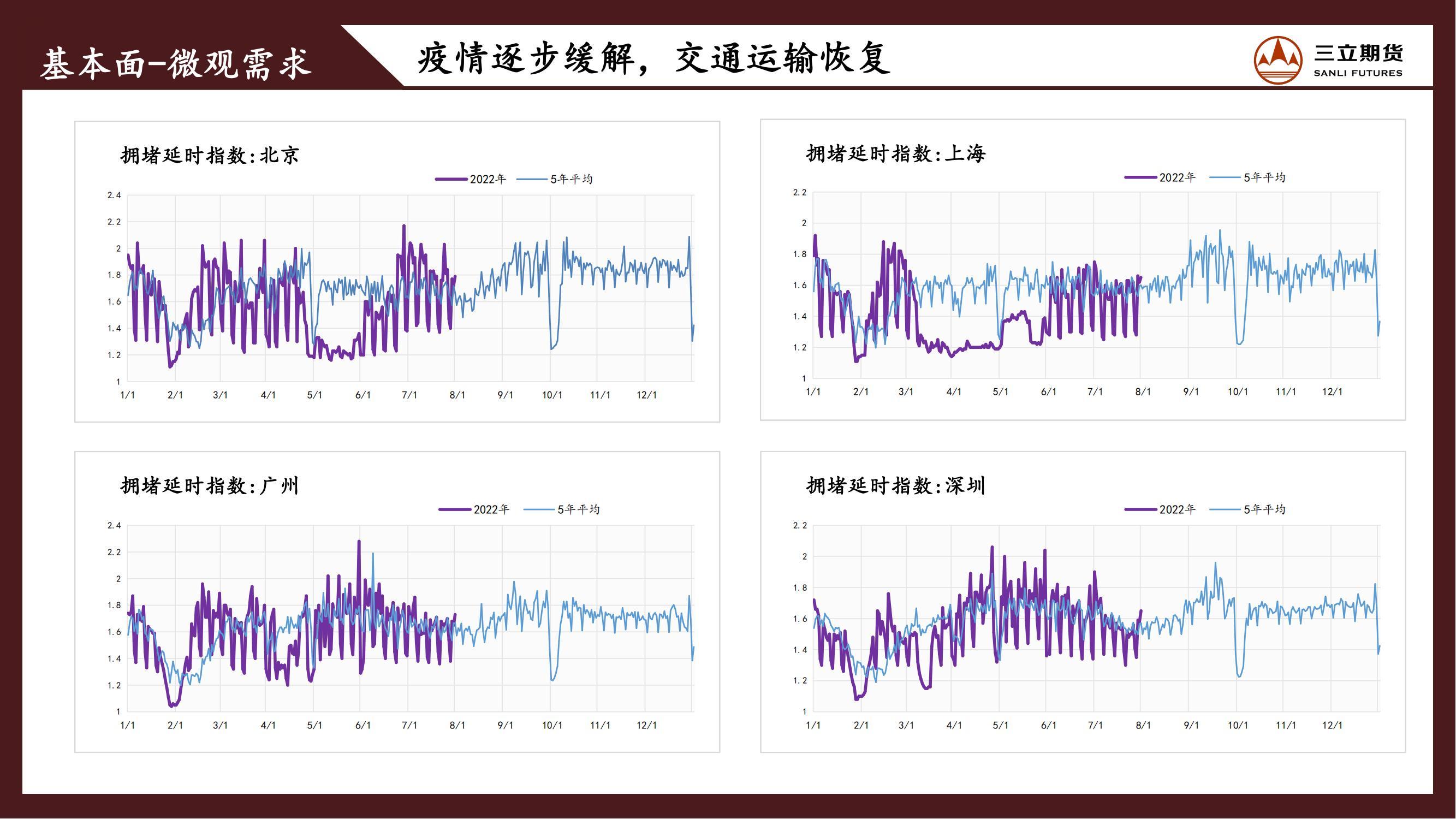 三立期货原油周报20220805:弱宏观叠加弱需求,原油震荡偏弱为主
