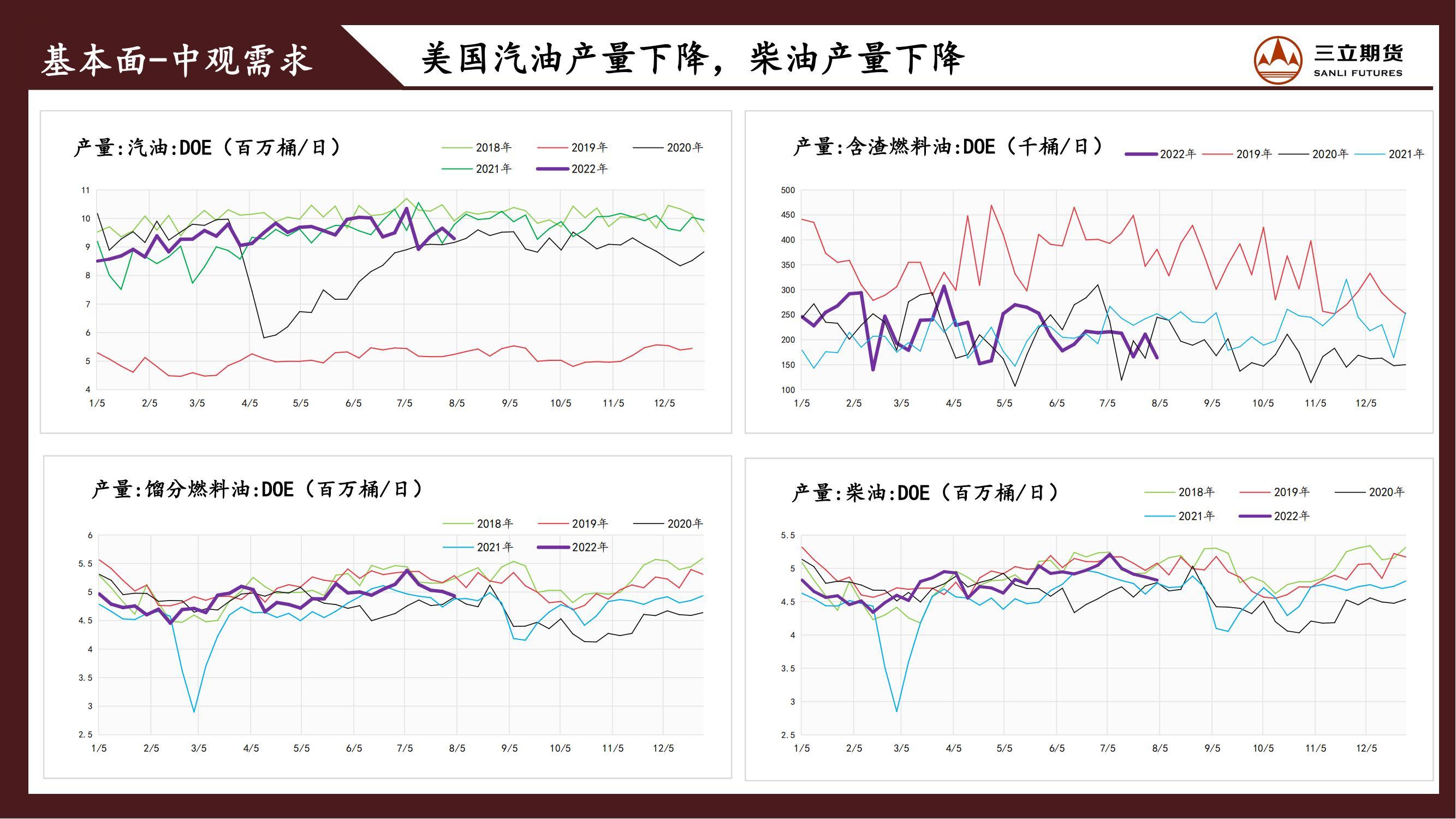 三立期货原油周报20220805:弱宏观叠加弱需求,原油震荡偏弱为主