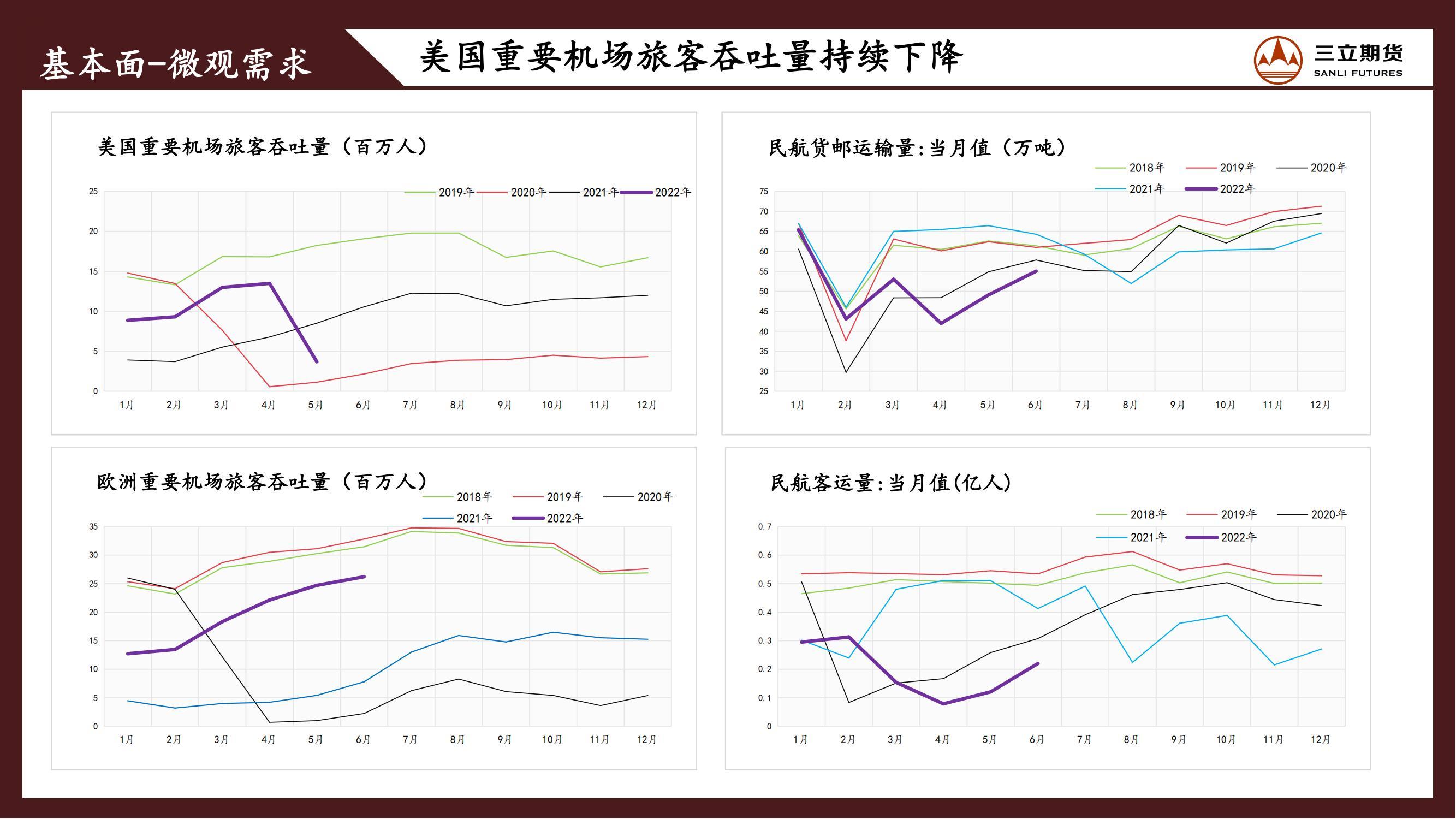 三立期货原油周报20220805:弱宏观叠加弱需求,原油震荡偏弱为主
