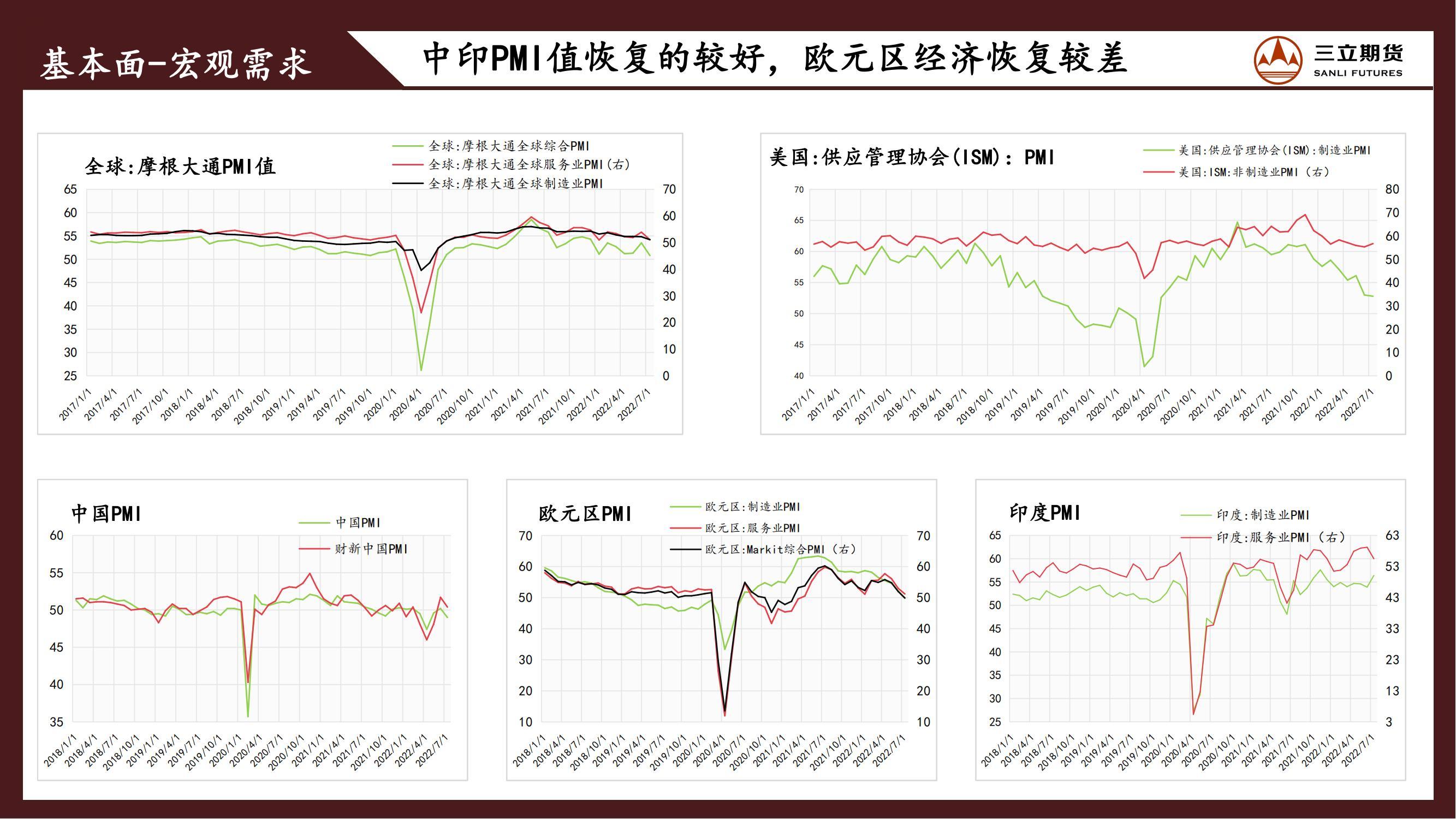 三立期货原油周报20220805:弱宏观叠加弱需求,原油震荡偏弱为主