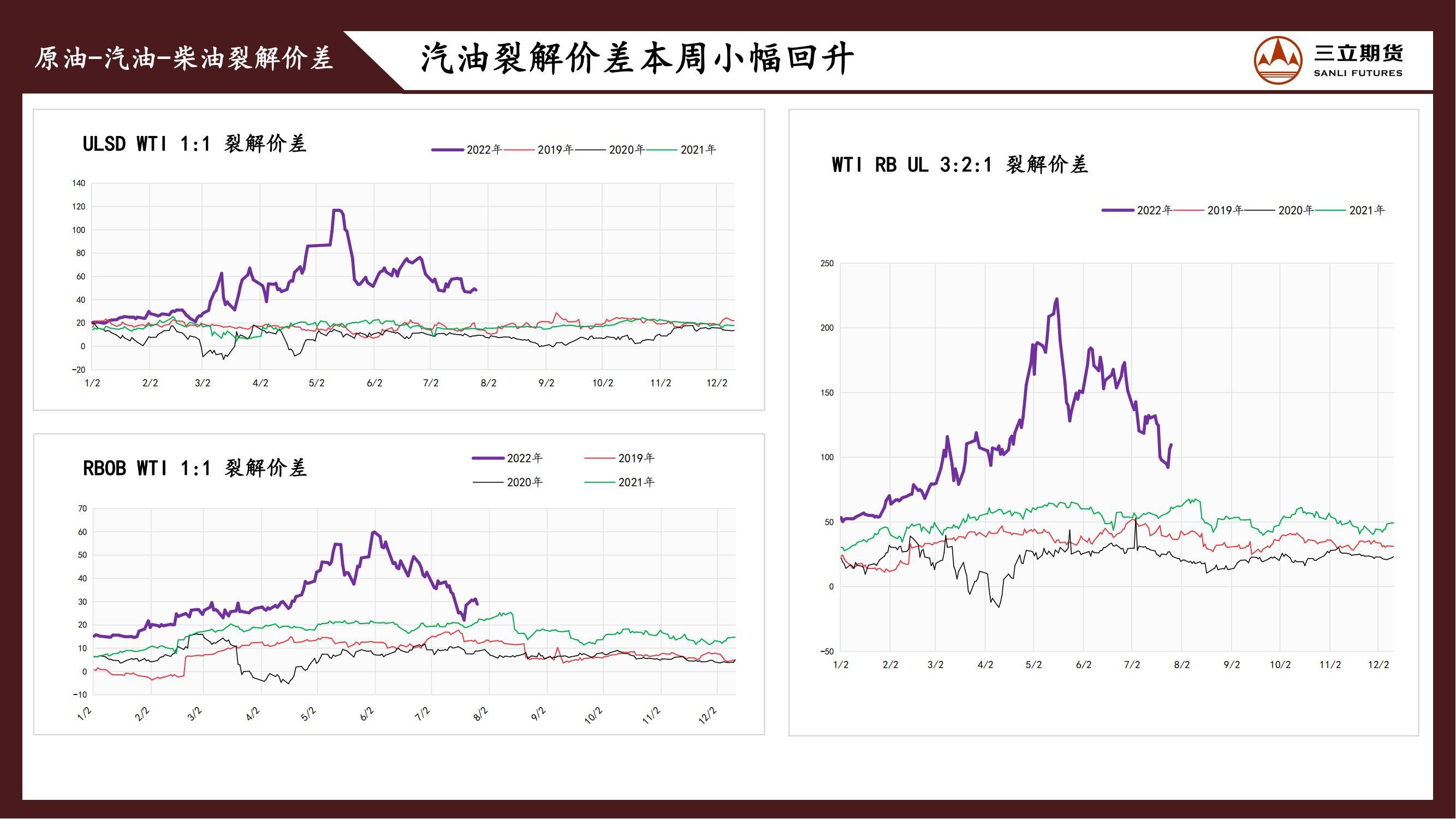 三立期货原油周报20220805:弱宏观叠加弱需求,原油震荡偏弱为主