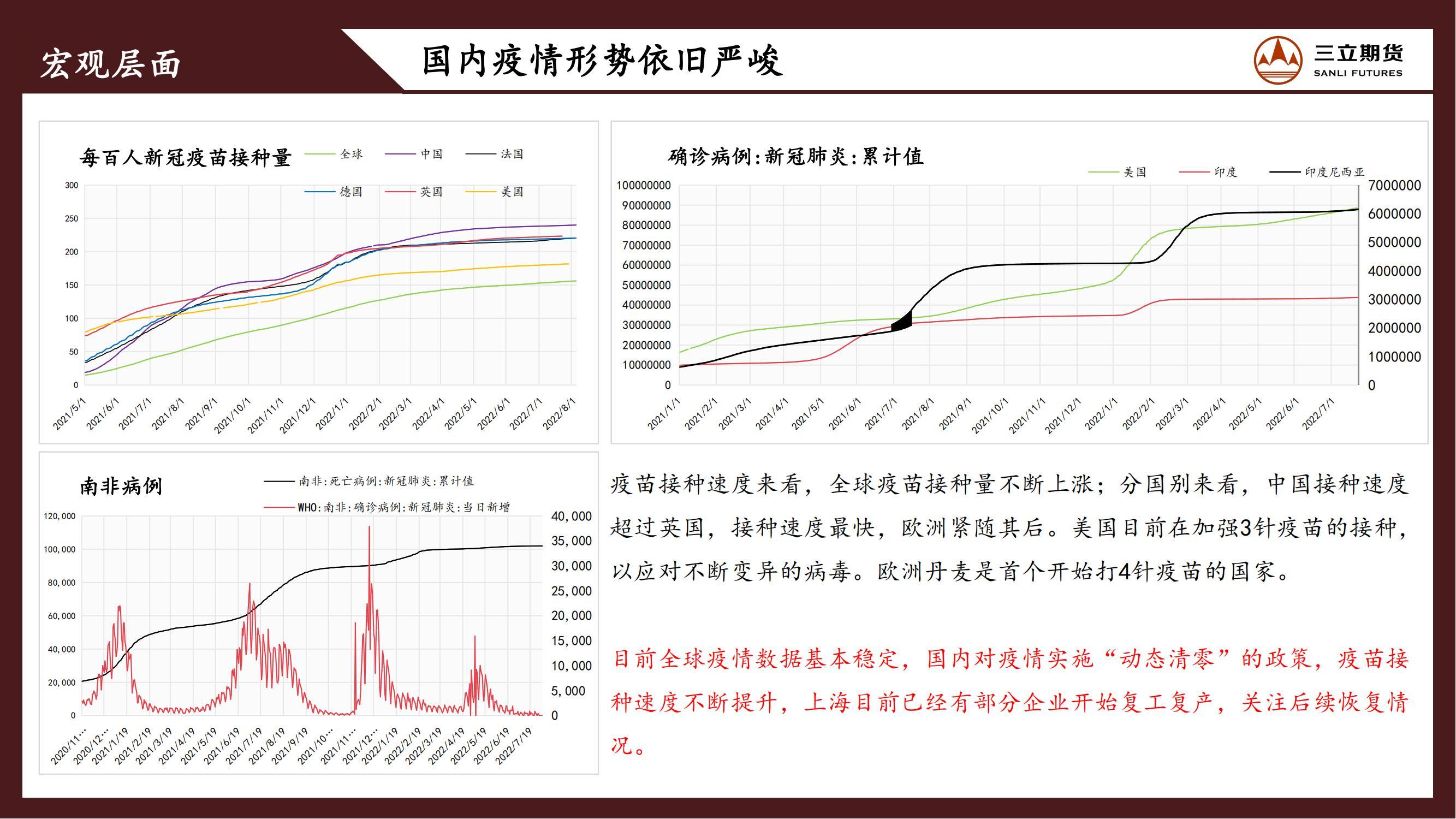 三立期货原油周报20220805:弱宏观叠加弱需求,原油震荡偏弱为主