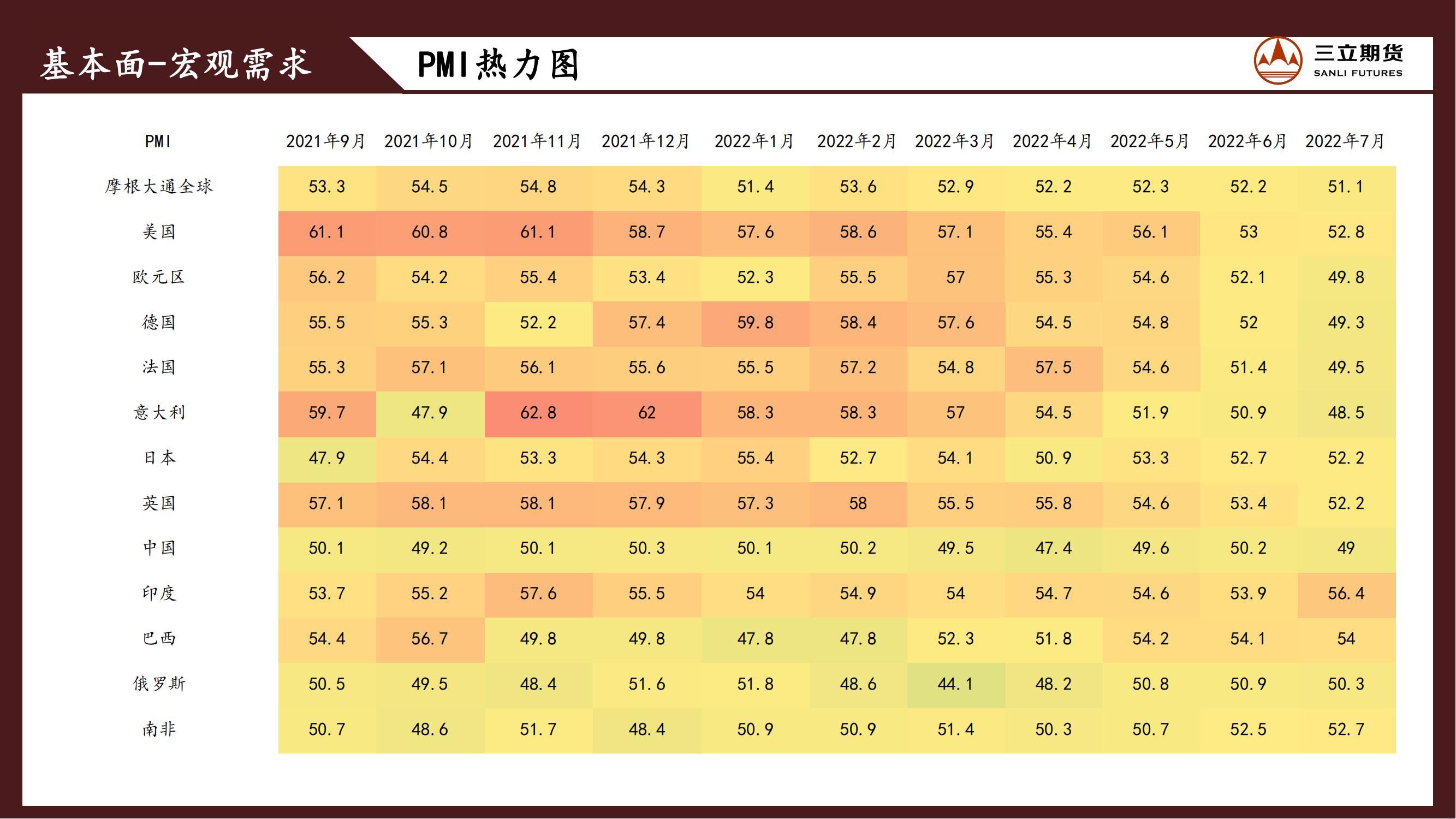 三立期货原油周报20220805:弱宏观叠加弱需求,原油震荡偏弱为主