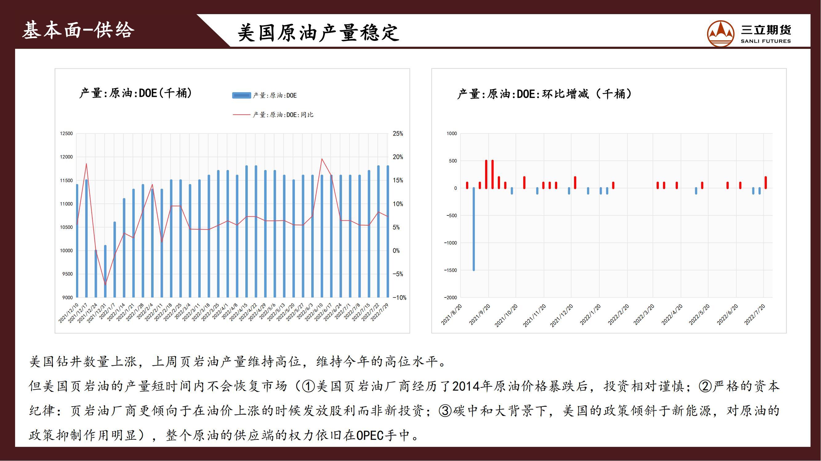 三立期货原油周报20220805:弱宏观叠加弱需求,原油震荡偏弱为主