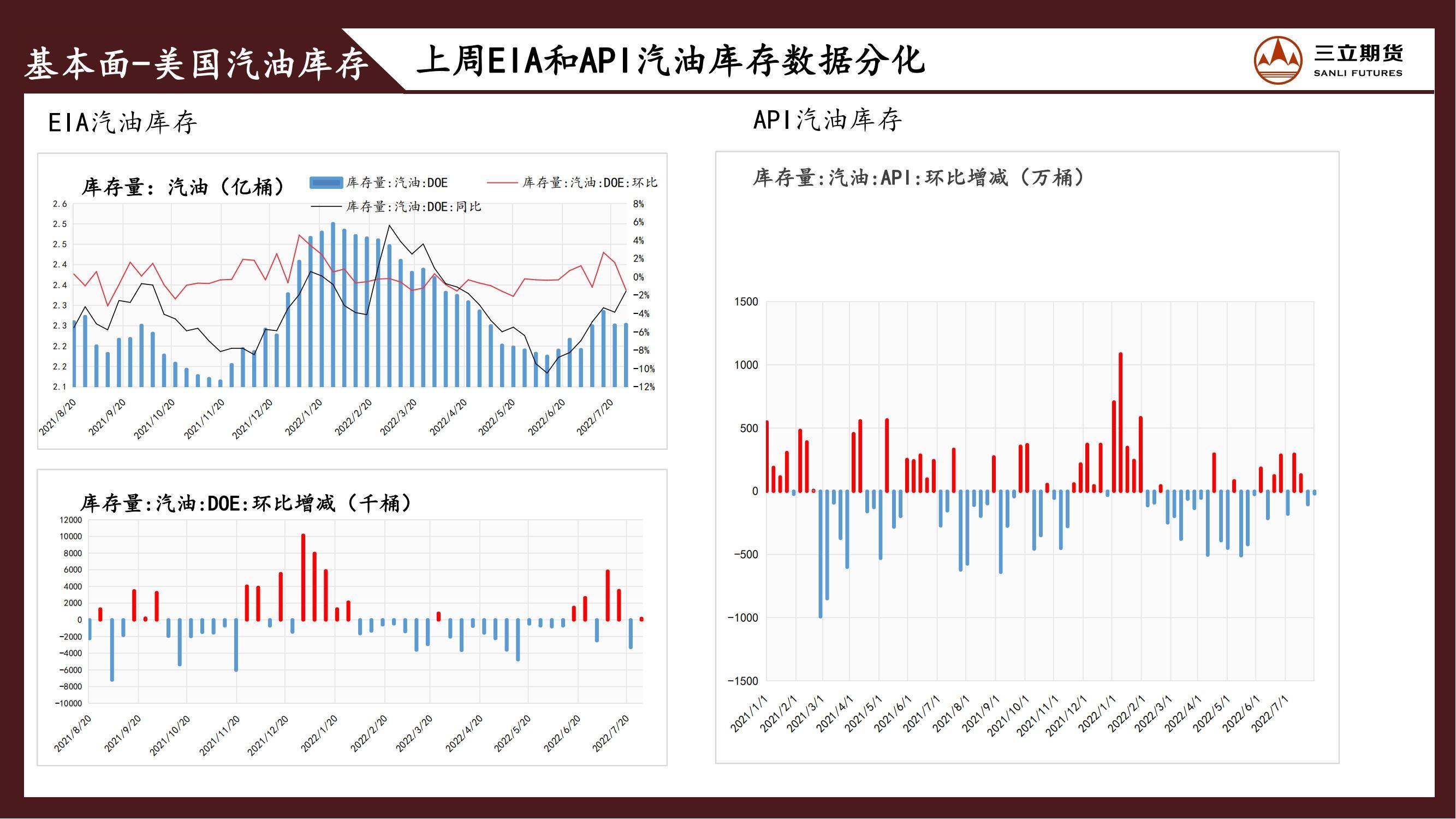 三立期货原油周报20220805:弱宏观叠加弱需求,原油震荡偏弱为主