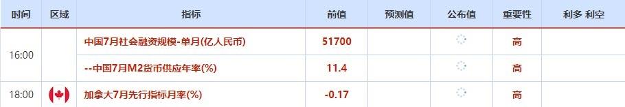 8月8日-8月12日当周重点数据和大事件前瞻