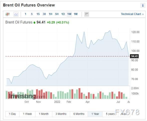 沙特、阿联酋左右为难:只有看到供应恶化 才会大幅增产