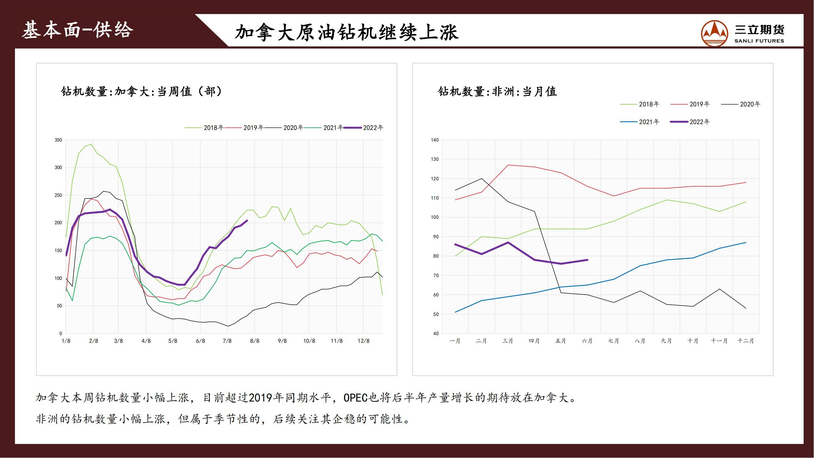 三立期货原油周报20220805:弱宏观叠加弱需求,原油震荡偏弱为主
