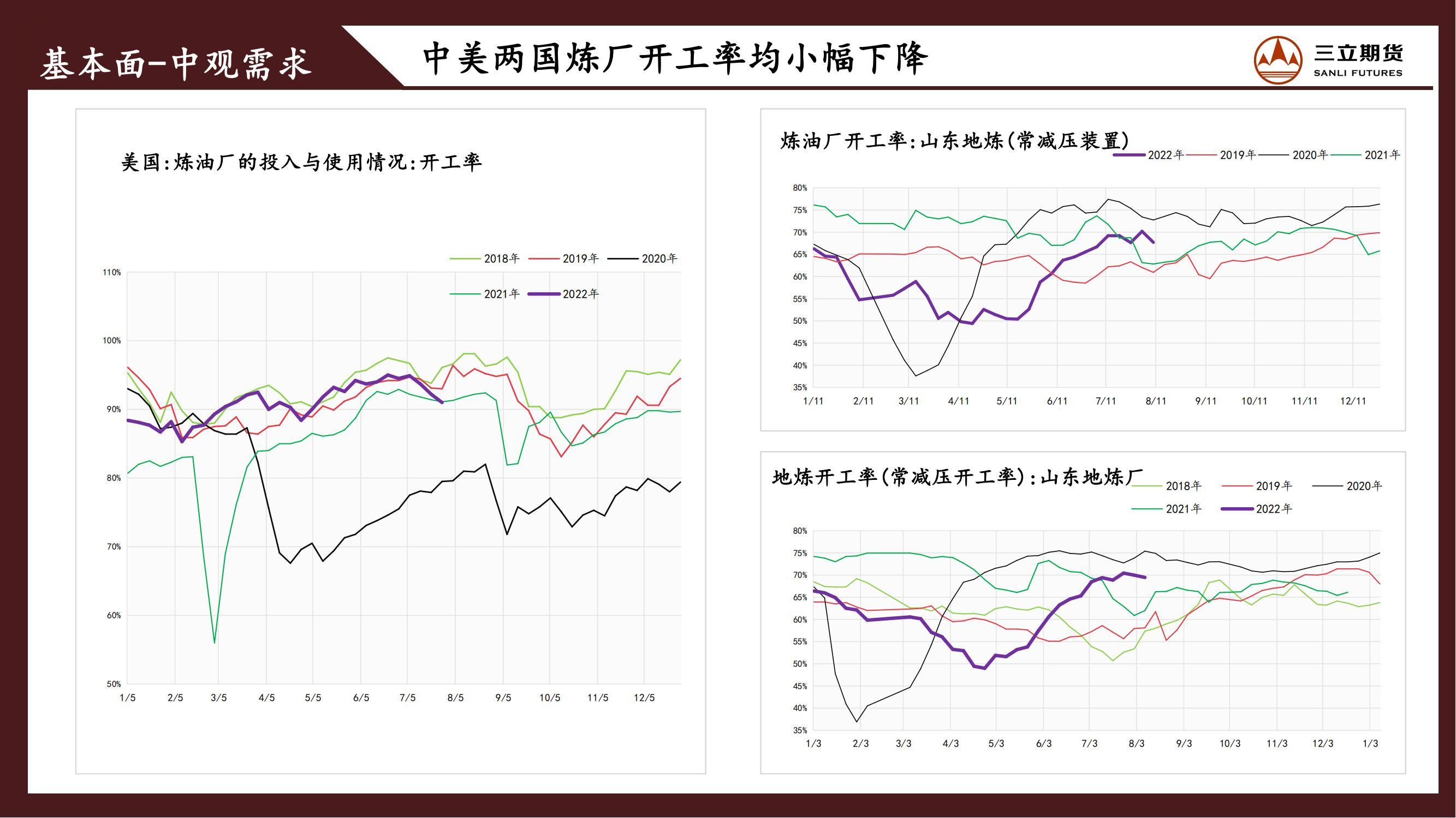 三立期货原油周报20220805:弱宏观叠加弱需求,原油震荡偏弱为主