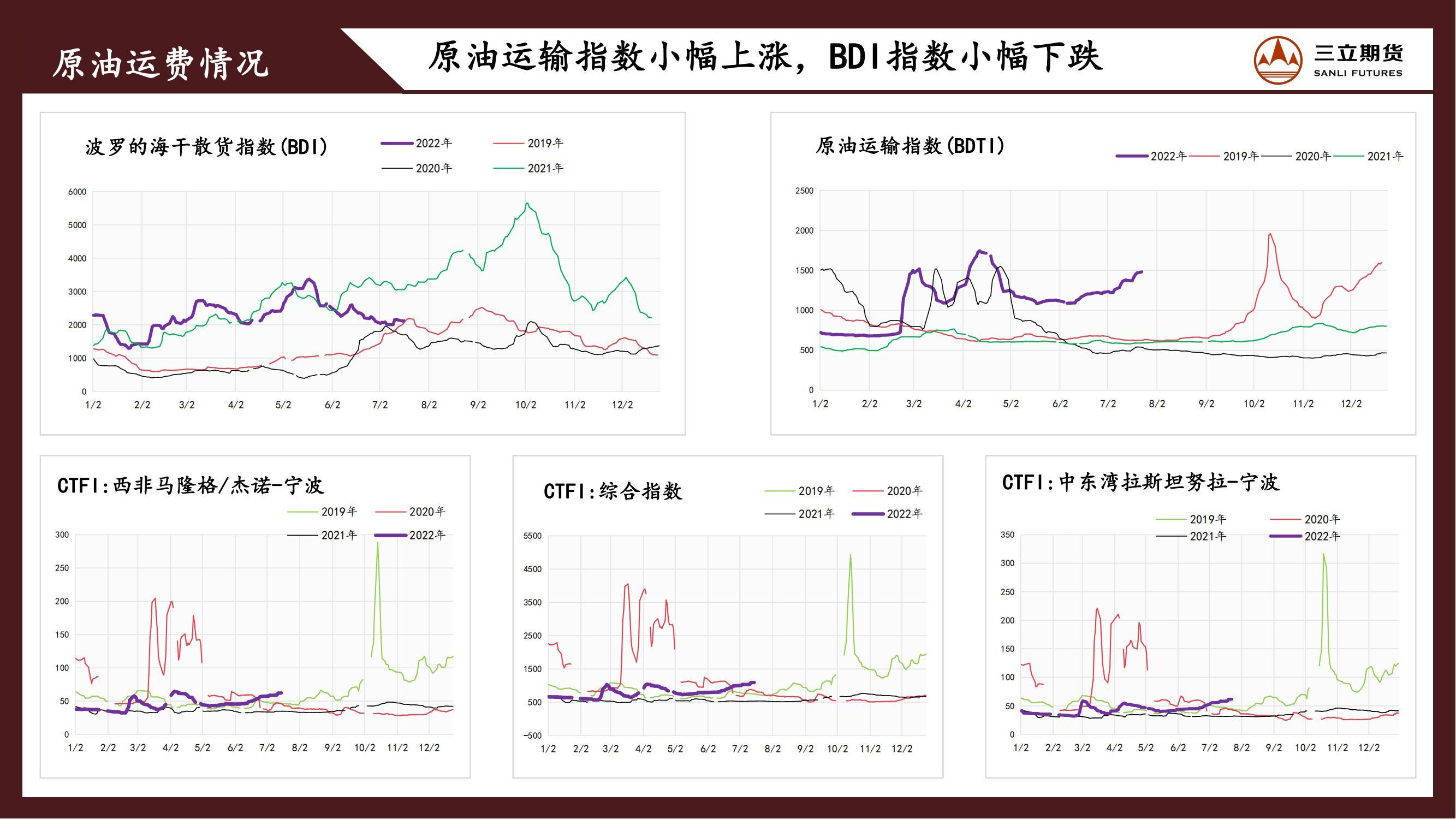 三立期货原油周报20220805:弱宏观叠加弱需求,原油震荡偏弱为主