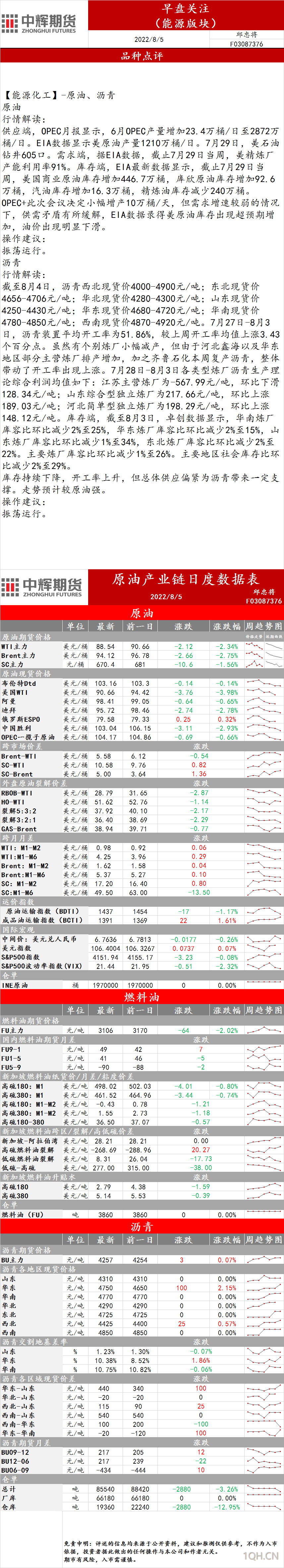 8月5日中辉期货能源早盘关注:建议振荡运行