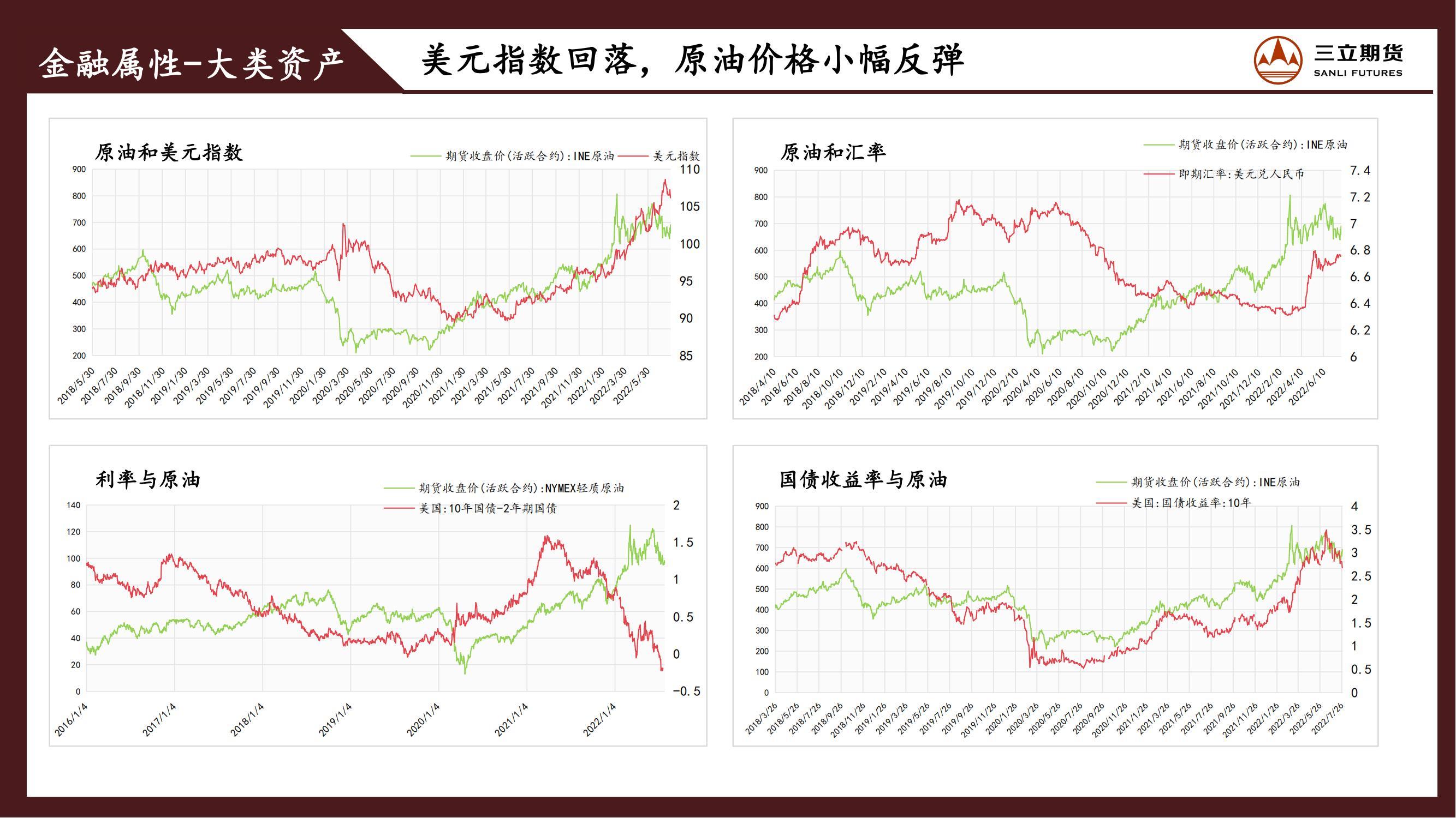 三立期货原油周报20220805:弱宏观叠加弱需求,原油震荡偏弱为主