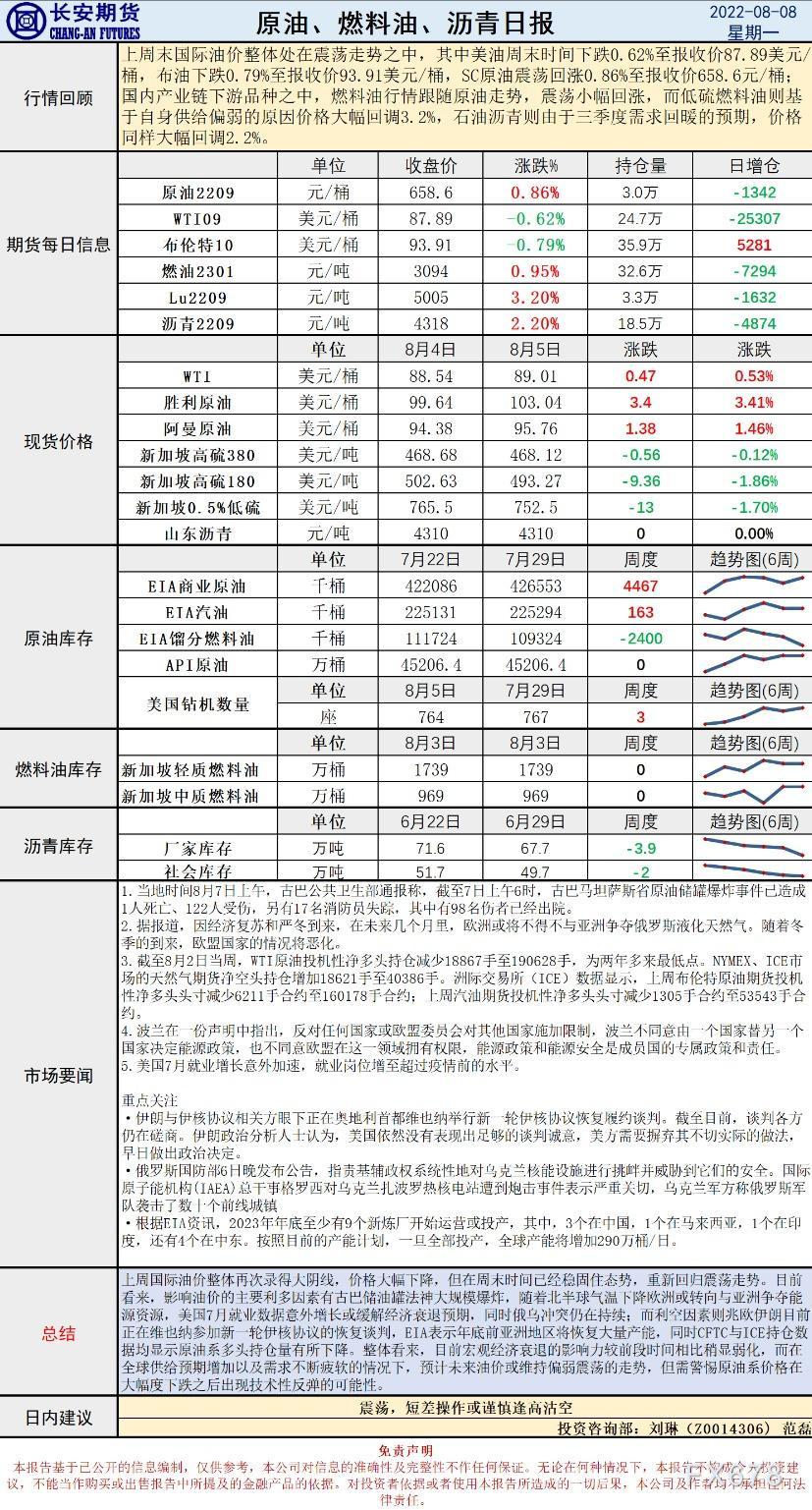 长安期货原油早评：伊核谈判积极重启，市场情绪或看空为主