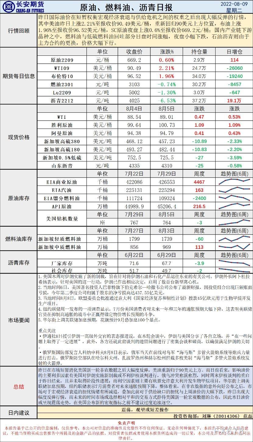 长安期货原油早评：震荡运行，建议观望或短差操作