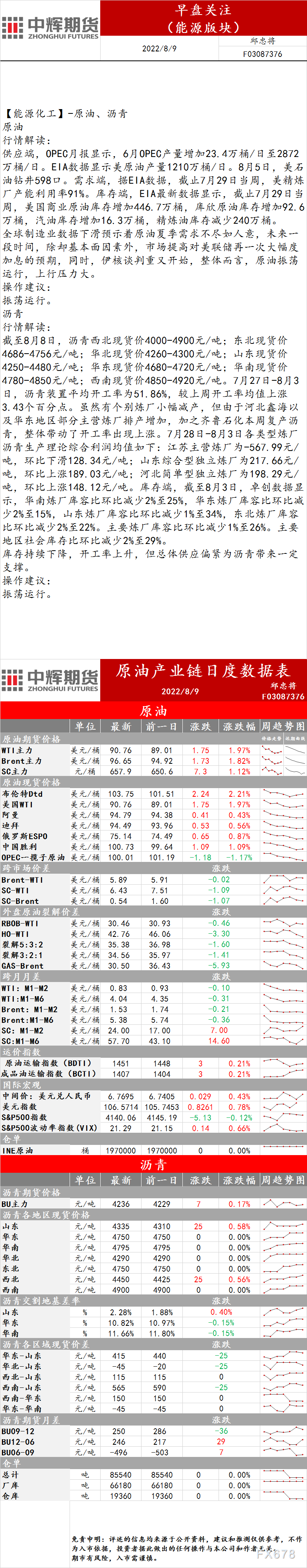 8月9日中辉期货能源早盘关注:原油上行压力大,供应偏紧为沥青带来一定支撑