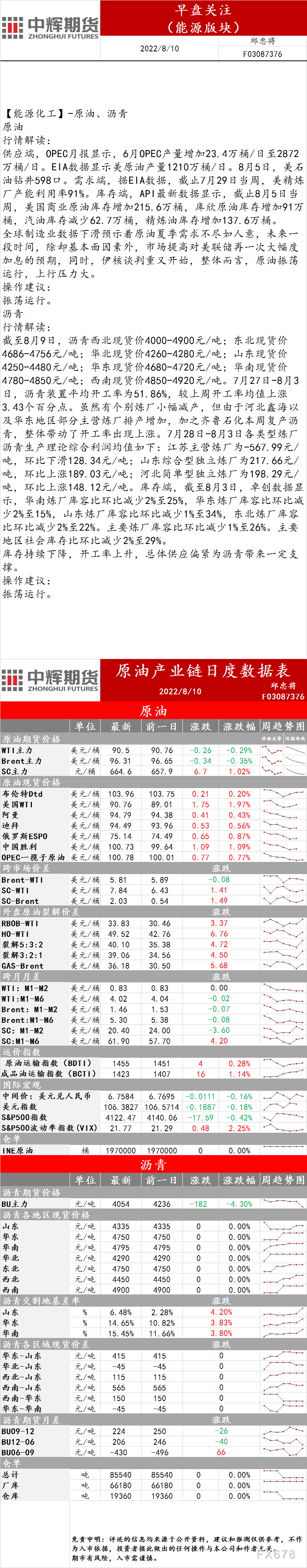 8月10日中辉期货能源早盘关注:原油上行压力大,沥青有一定支撑