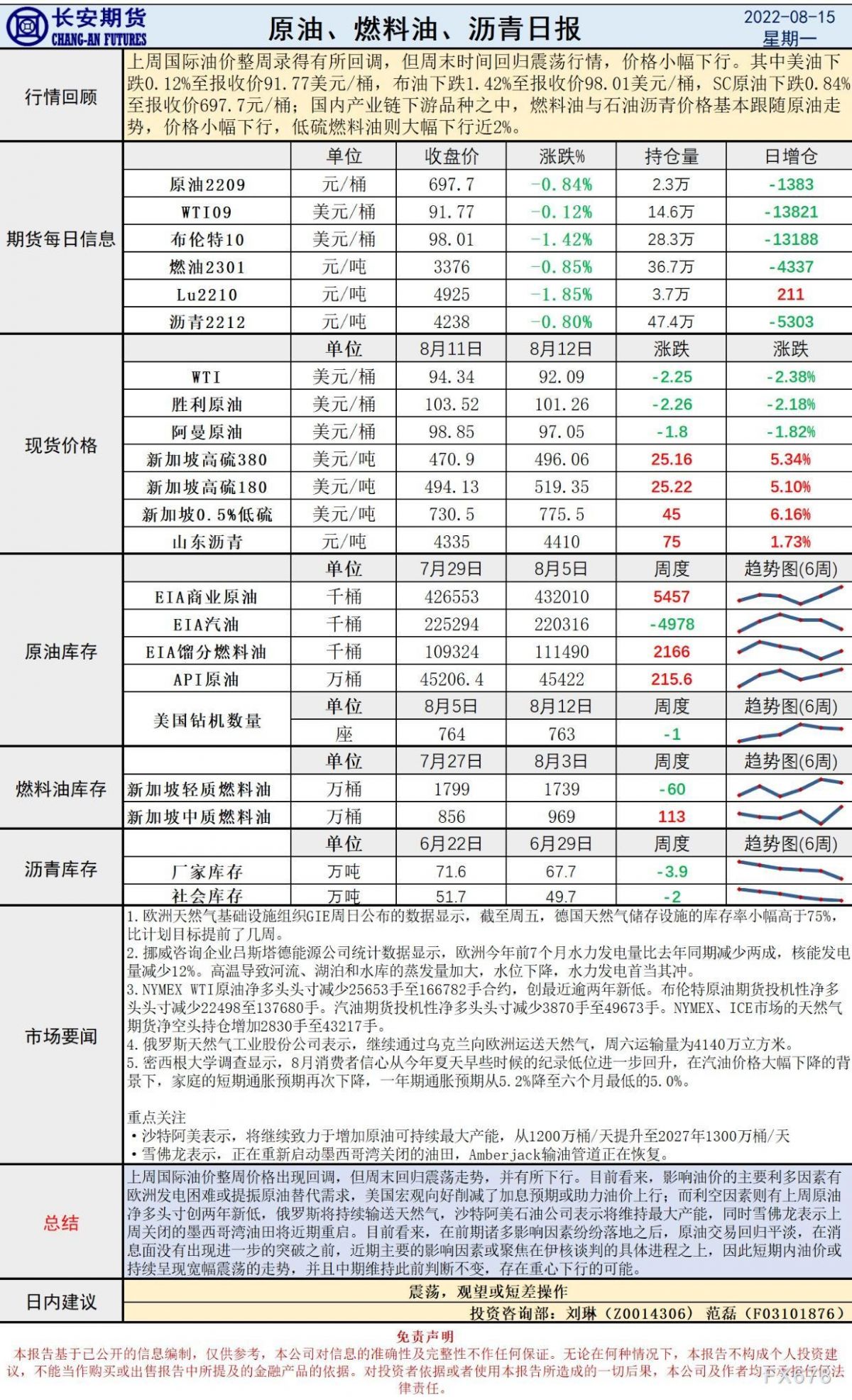 长安期货原油早评:加息预期减弱对阵供给恢复,油价或回归震荡行情