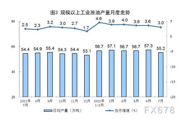 2022年7月份能源生产情况