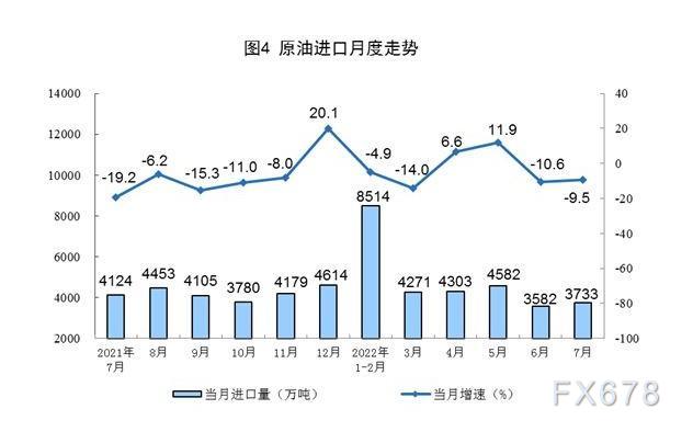 2022年7月份能源生产情况