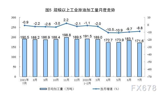 2022年7月份能源生产情况