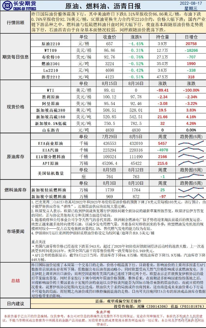 长安期货原油早评:全球供应恢复,油价跌势难止