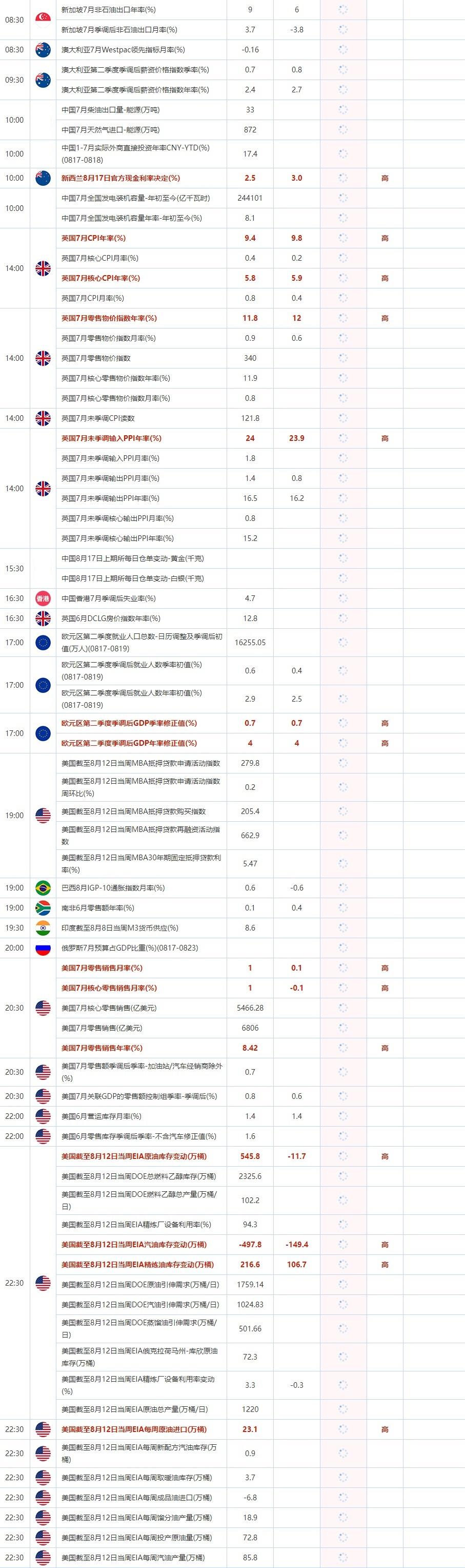 8月17日重点数据和大事件前瞻