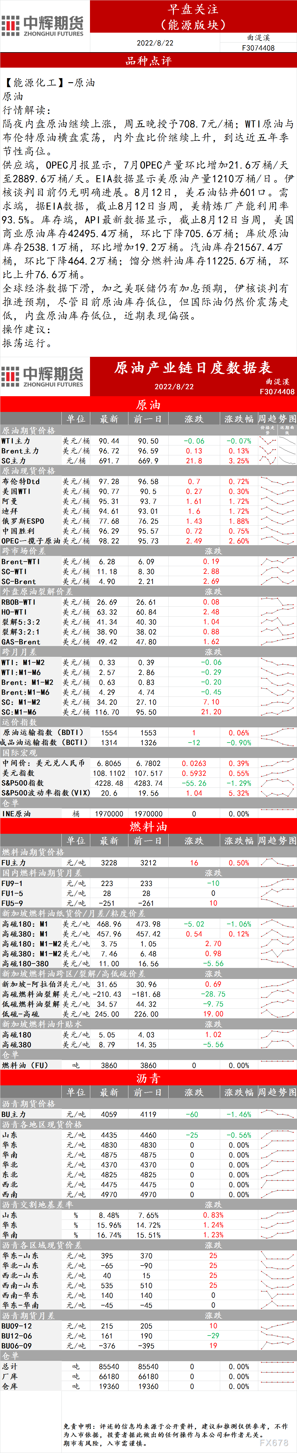 8月22日中辉期货能源早盘关注:国际油价近期表现偏强,建议振荡运行