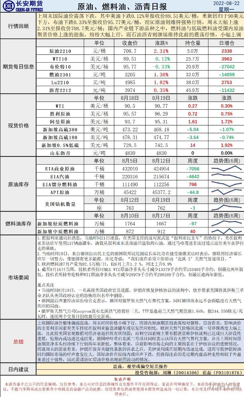 长安期货原油早评：震荡，建议观望或偏空短差操作