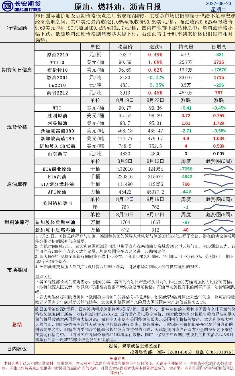 长安期货原油早评:OPEC+可能减产引发热议,油价强势反弹后或展开震荡拉扯