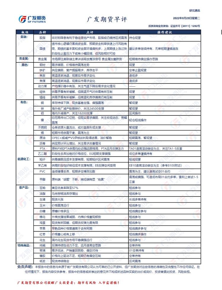 广发期货早评:贵金属短期维持偏空操作思路,原油短期震荡,建议观望