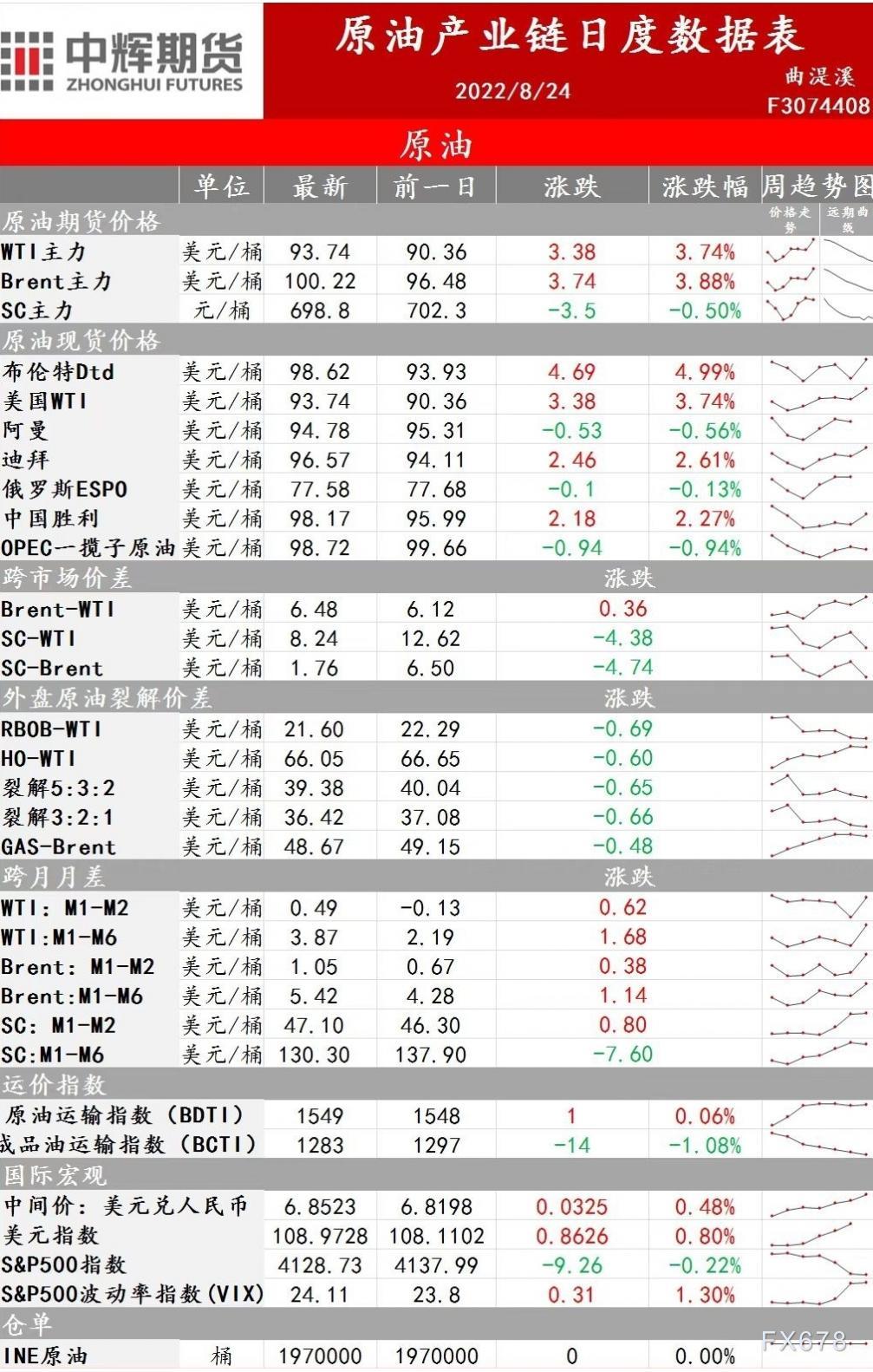 中辉期货能源早盘关注:基本面偏强,内盘可依据技术面进行波段操作