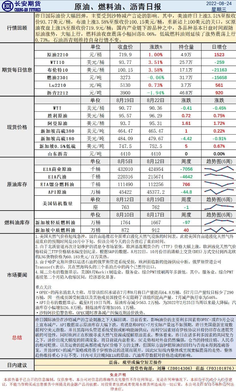 长安期货原油早评:强势反弹后关注EIA库存,建议观望或偏空短差操作