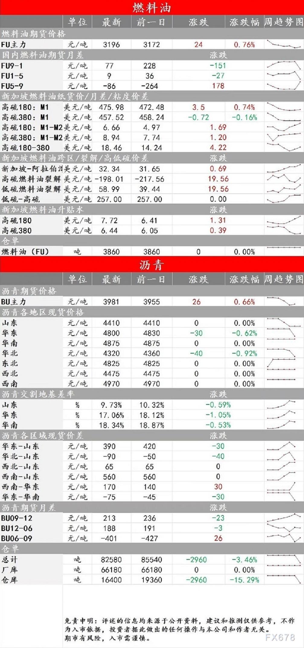 中辉期货能源早盘关注:基本面偏强,内盘可依据技术面进行波段操作