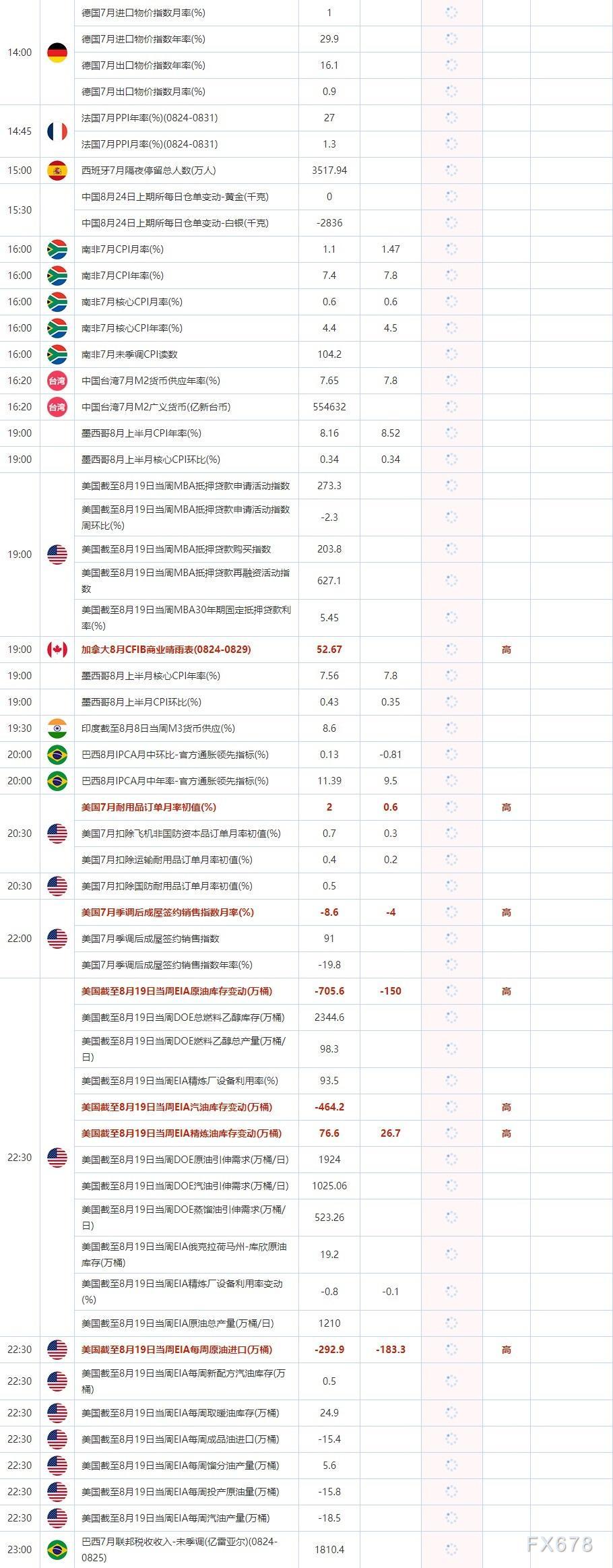 8月24日重点数据和大事件前瞻