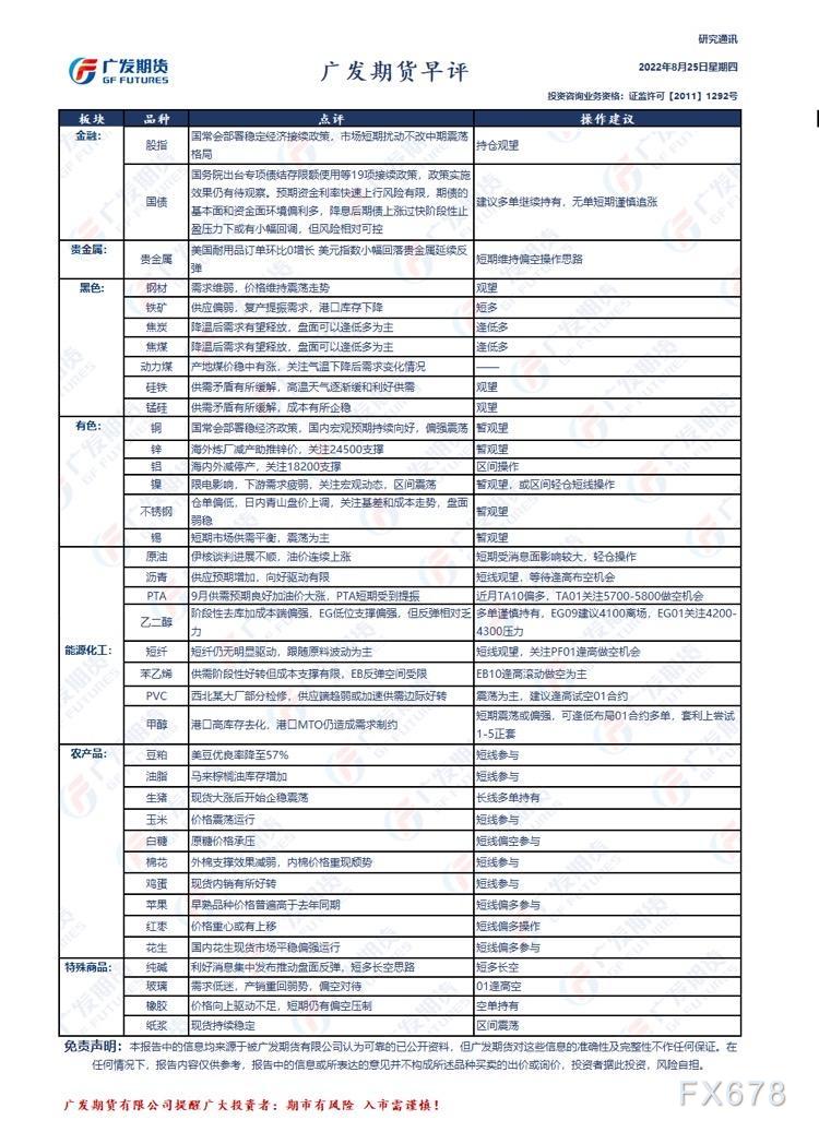广发期货早评:贵金属短期维持偏空操作,煤焦逢低做多,原油轻仓操作