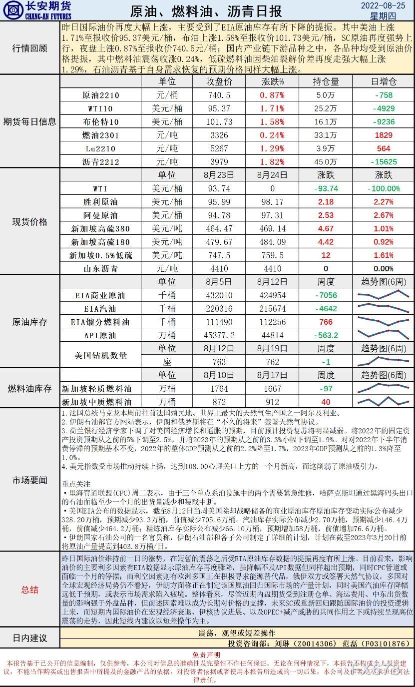 长安期货原油早评：建议观望或短差操作