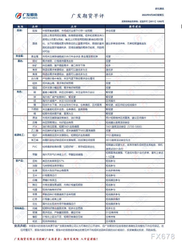 广发期货早评:建议煤焦逢低做多,原油区间操作,生猪长线多单持有