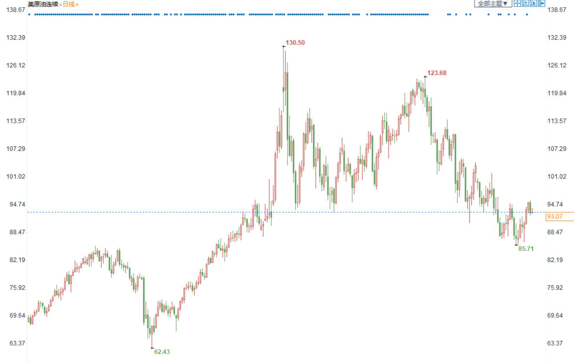 油市周评：本周油价势将震荡上升，OPEC+组织稳定市场提振油价
