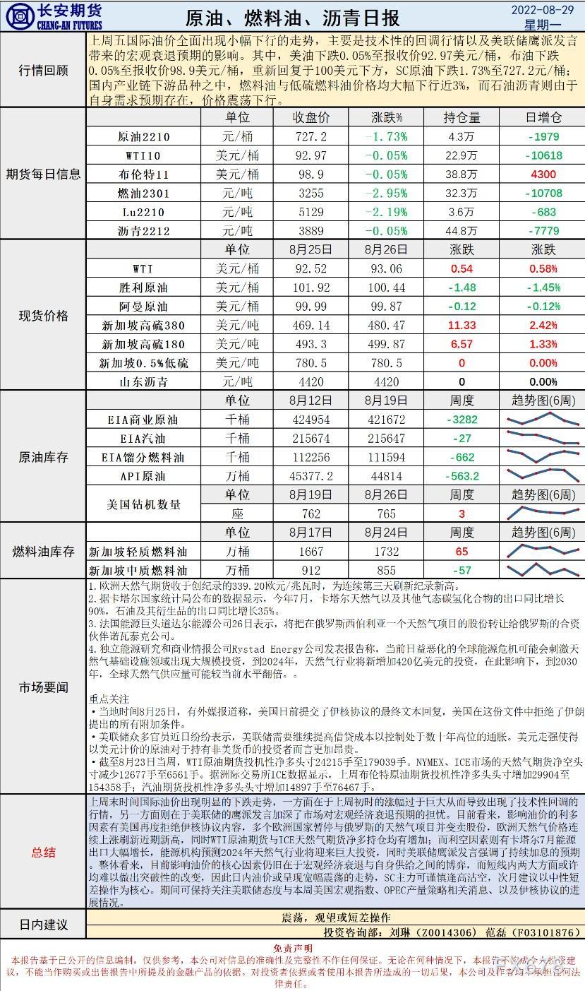 长安期货原油早评:将震荡运行,建议观望或短差操作